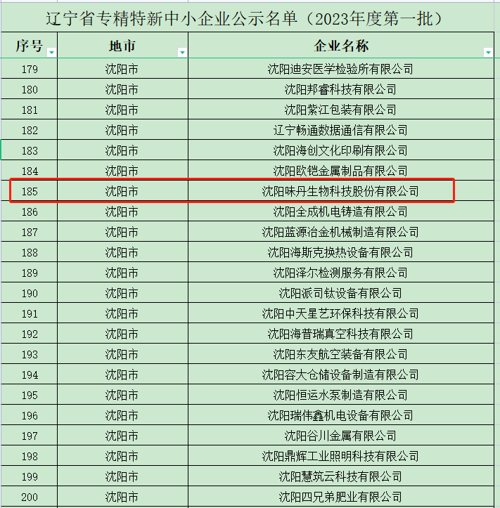 沈阳味丹生物科技股份有限公司被列入辽宁省专精特新中小企业公示名单